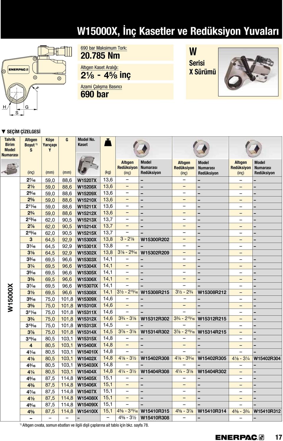 Kaset Altıgen Redüksiyon Redüksiyon Altıgen Redüksiyon Redüksiyon Altıgen Redüksiyon Redüksiyon W15000X 27 16 2½ 29 16 2⅝ 211 16 2¾ 213/16 27/8 215 16 3 31 16 3⅛ 33/16 3¼ 35 16 3⅜ 37/16 3½ 39 16 3⅝