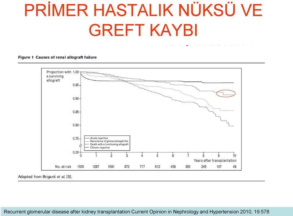 kidney transplantation Current Opinion