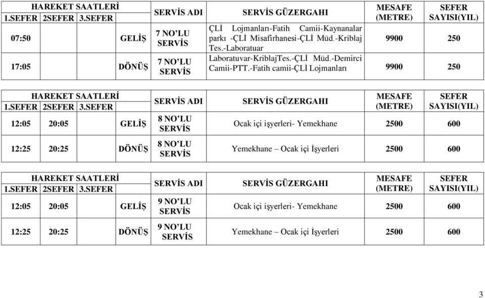 -Fatih camii-çli Lojmanları 9900 250 12:05 20:05 GELİŞ 12:25 20:25 DÖNÜŞ ADI 8 NO LU 8 NO LU GÜZERGAHI Ocak içi işyerleri- Yemekhane