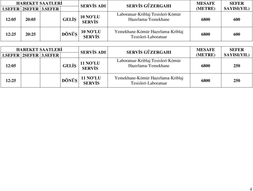 600 12:05 GELİŞ ADI 11 NO LU GÜZERGAHI Laboratuar-Kriblaj Tesisleri-Kömür Hazırlama-Yemekhane