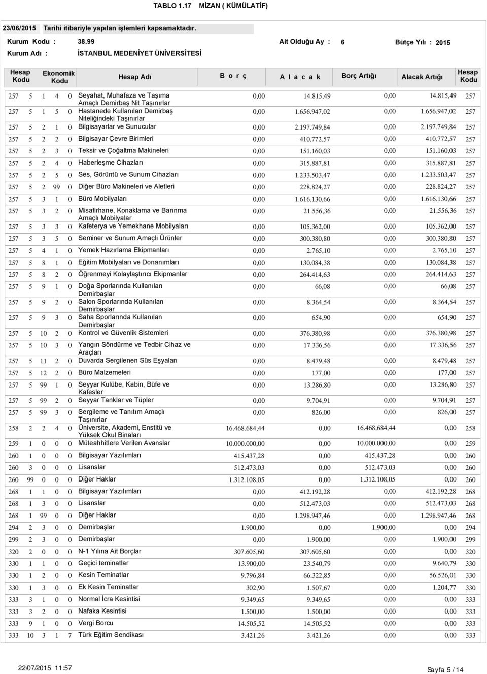 ,., Teksir ve Çoğaltma Makineleri.,., Haberleşme Cihazları.,., Ses, Görüntü ve Sunum Cihazları..,.., Diğer Büro Makineleri ve Aletleri.,., Büro Mobilyaları..,.., Misafirhane, Konaklama ve Barınma Amaçlı Mobilyalar Kafeterya ve Yemekhane Mobilyaları.