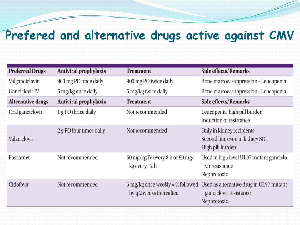 drugs active