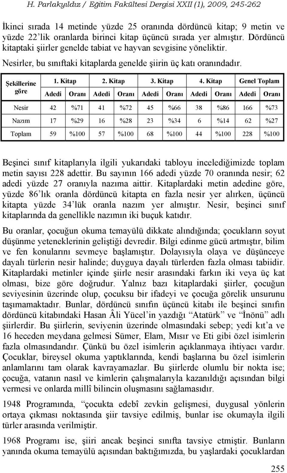 Kitap Genel Toplam Adedi Oranı Adedi Oranı Adedi Oranı Adedi Oranı Adedi Oranı Nesir 42 %71 41 %72 45 %66 38 %86 166 %73 Nazım 17 %29 16 %28 23 %34 6 %14 62 %27 Toplam 59 %100 57 %100 68 %100 44 %100