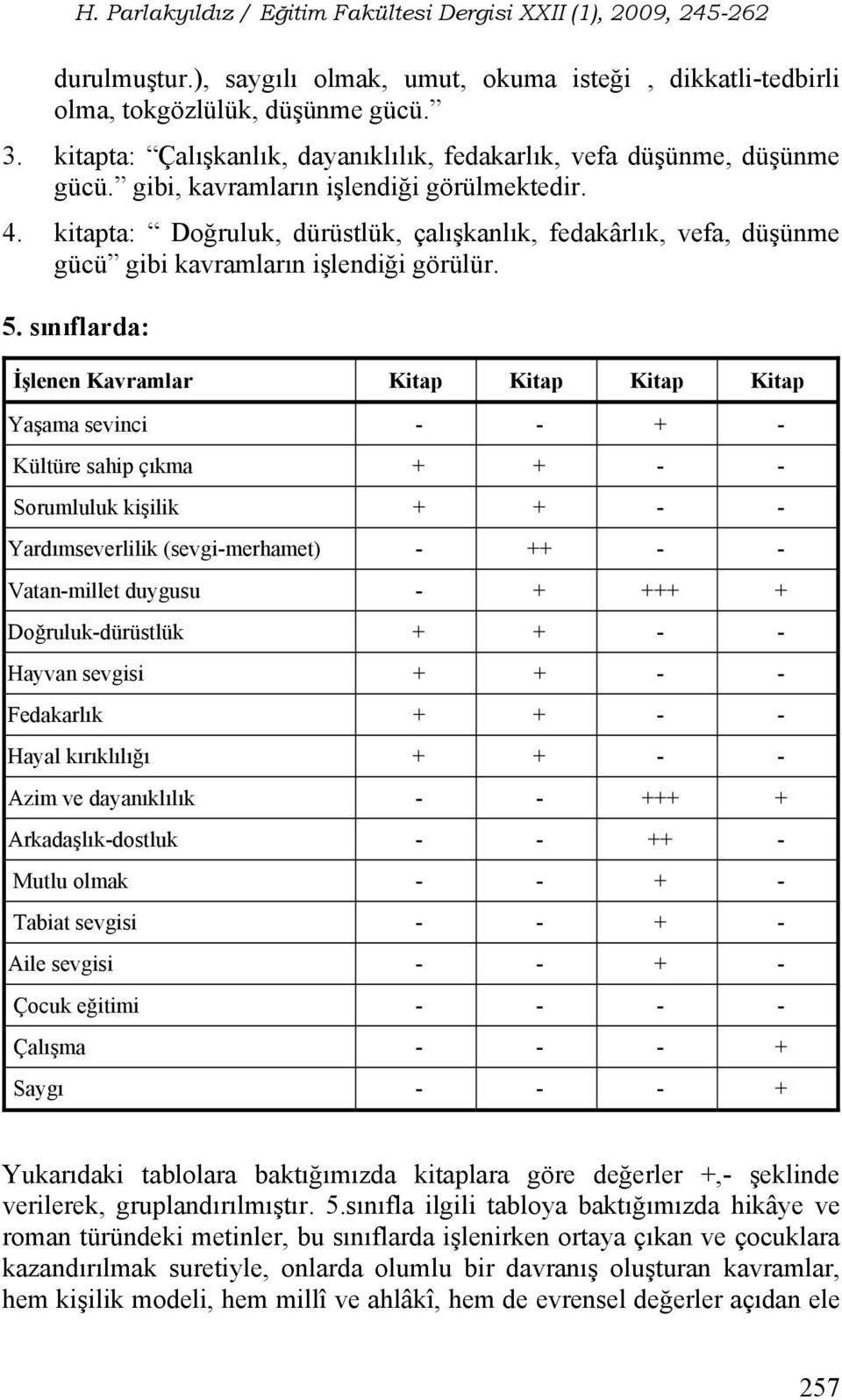 sınıflarda: İşlenen Kavramlar Kitap Kitap Kitap Kitap Yaşama sevinci - - + - Kültüre sahip çıkma + + - - Sorumluluk kişilik + + - - Yardımseverlilik (sevgi-merhamet) - ++ - - Vatan-millet duygusu - +