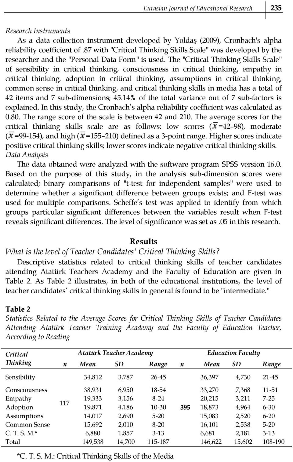 The "Critical Thinking Skills Scale" of sensibility in critical thinking, consciousness in critical thinking, empathy in critical thinking, adoption in critical thinking, assumptions in critical