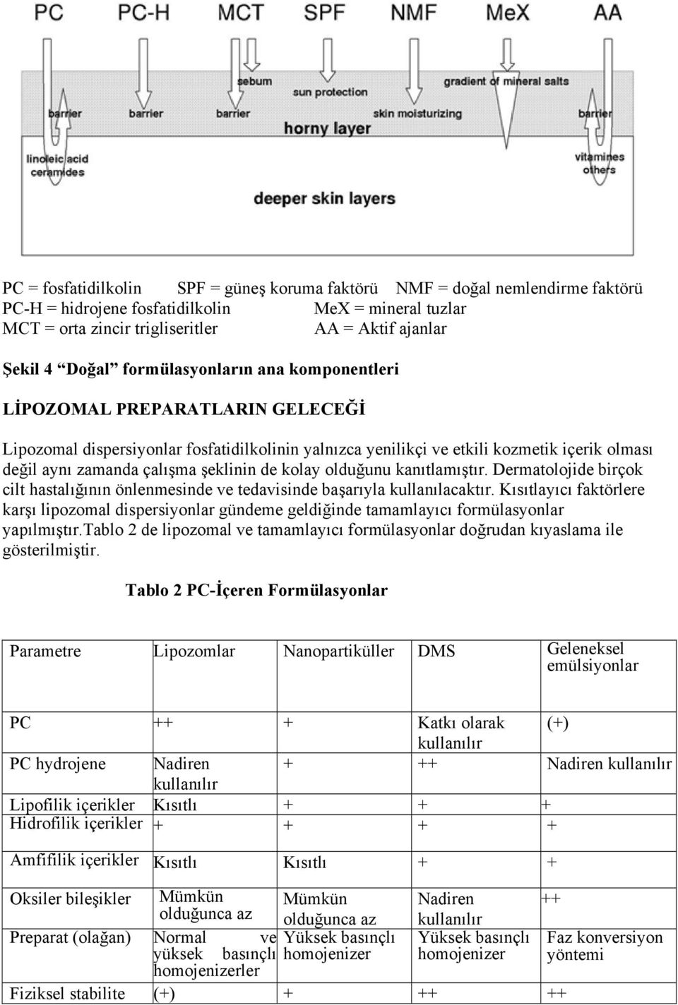 de kolay olduğunu kanıtlamıştır. Dermatolojide birçok cilt hastalığının önlenmesinde ve tedavisinde başarıyla kullanılacaktır.