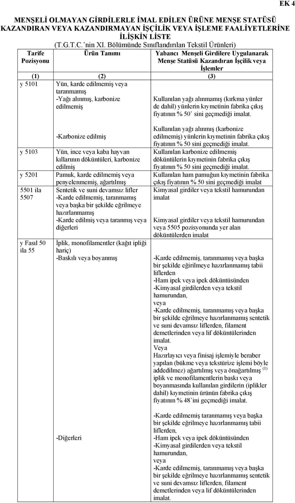 taranmamış -Yağı alınmış, karbonize edilmemiş Kullanılan yağı alınmamış (kırkma yünler de dahil) yünlerin kıymetinin fabrika çıkış fiyatının % 50 sini geçmediği imalat.