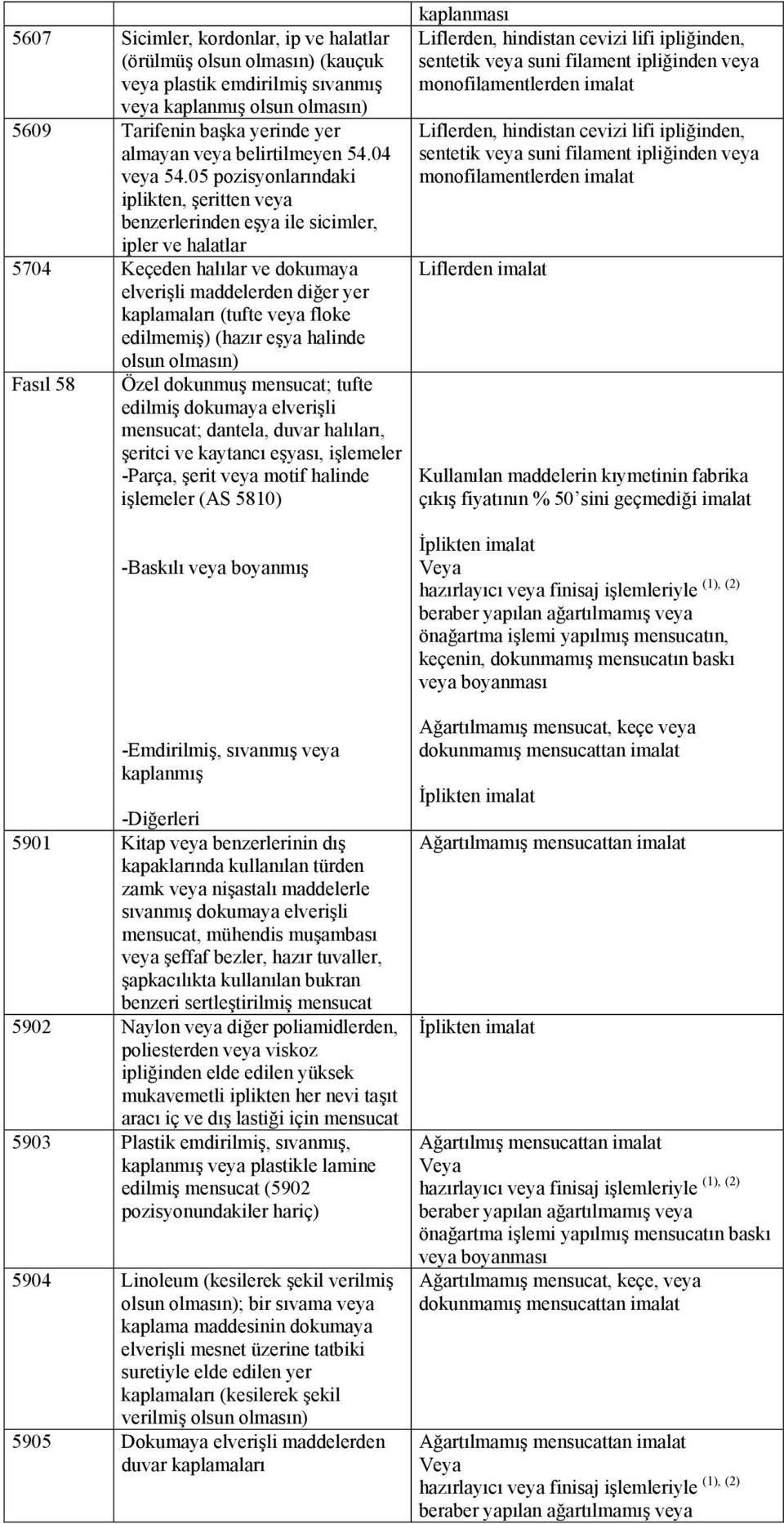 eşya halinde olsun Fasıl 58 Özel dokunmuş mensucat; tufte edilmiş dokumaya elverişli mensucat; dantela, duvar halıları, şeritci ve kaytancı eşyası, işlemeler -Parça, şerit motif halinde işlemeler (AS