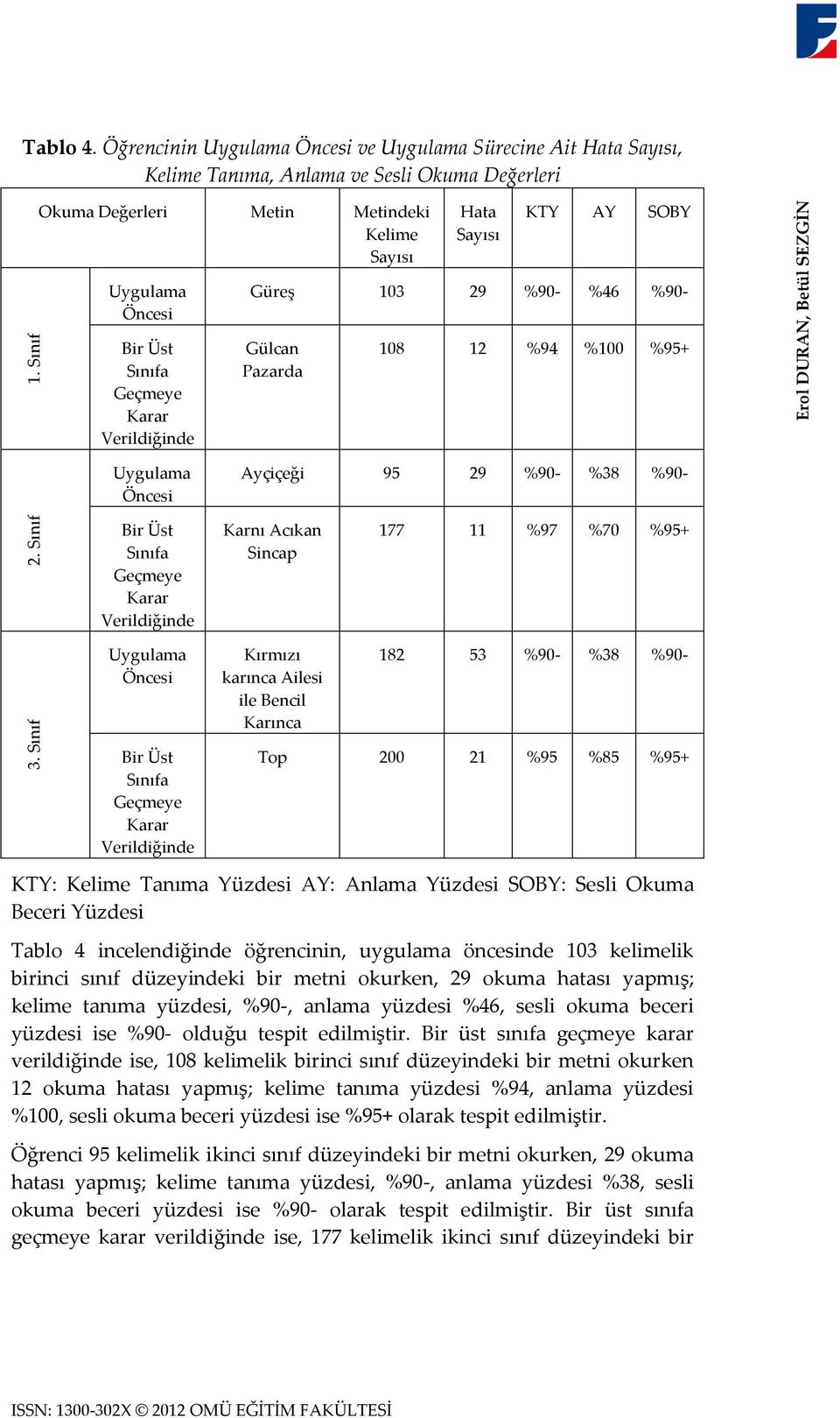 Güreş 103 29 %90- %46 %90- Bir Üst Sınıfa Geçmeye Karar Verildiğinde Gülcan Pazarda 108 12 %94 %100 %95+ Uygulama Öncesi Ayçiçeği 95 29 %90- %38 %90- Bir Üst Sınıfa Geçmeye Karar Verildiğinde Karnı