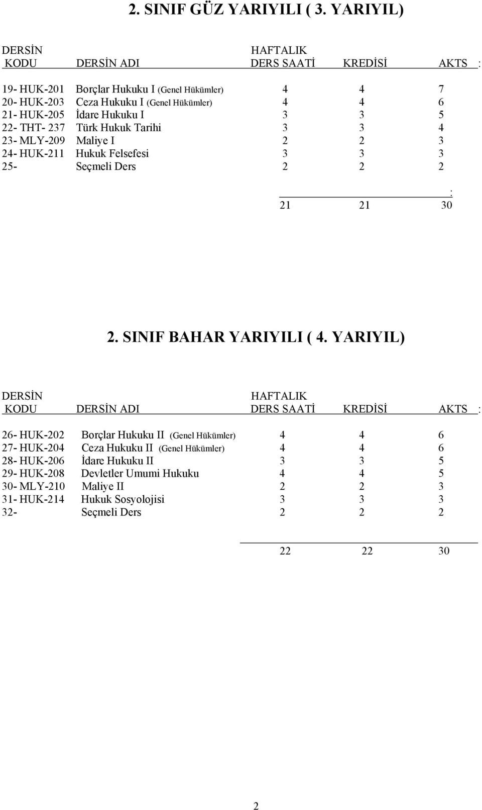 237 Türk Hukuk Tarihi 3 3 4 23- MLY-209 Maliye I 2 2 3 24- HUK-211 Hukuk Felsefesi 3 3 3 25- Seçmeli Ders 2 2 2 : 21 21 30 2. SINIF BAHAR YARIYILI ( 4.