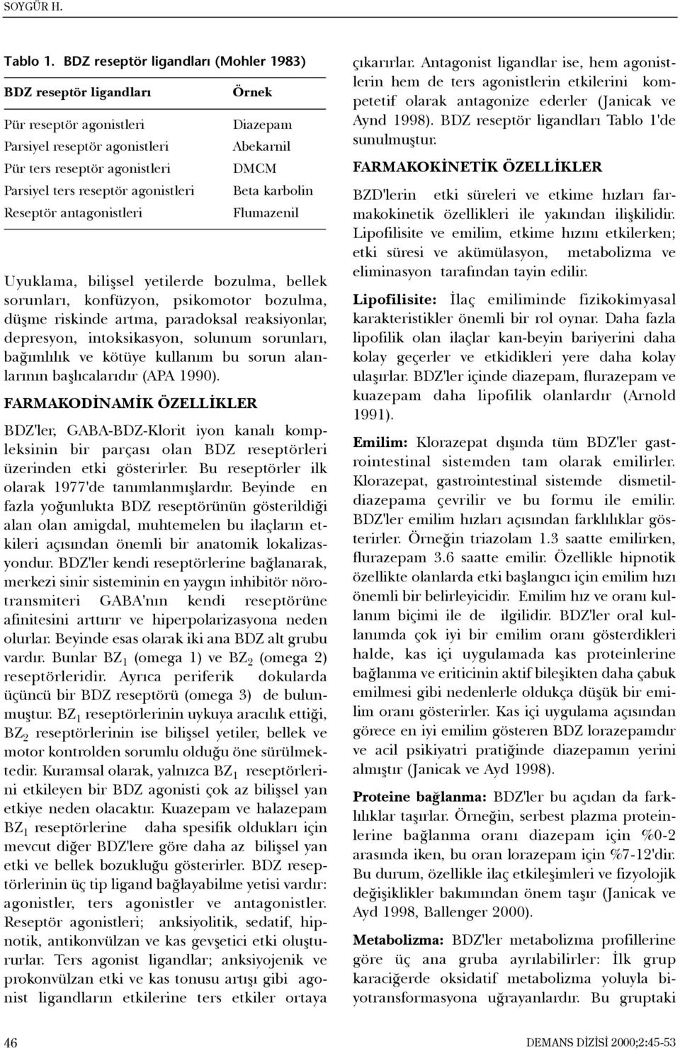 antagonistleri Örnek Uyuklama, biliþsel yetilerde bozulma, bellek sorunlarý, konfüzyon, psikomotor bozulma, düþme riskinde artma, paradoksal reaksiyonlar, depresyon, intoksikasyon, solunum sorunlarý,