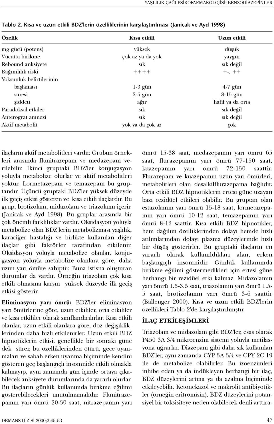 anksiyete sýk sýk deðil Baðýmlýlýk riski ++++ +-, ++ Yoksunluk belirtilerinin baþlamasý 1-3 gün 4-7 gün süresi 2-5 gün 8-15 gün þiddeti aðýr hafif ya da orta Paradoksal etkiler sýk sýk deðil