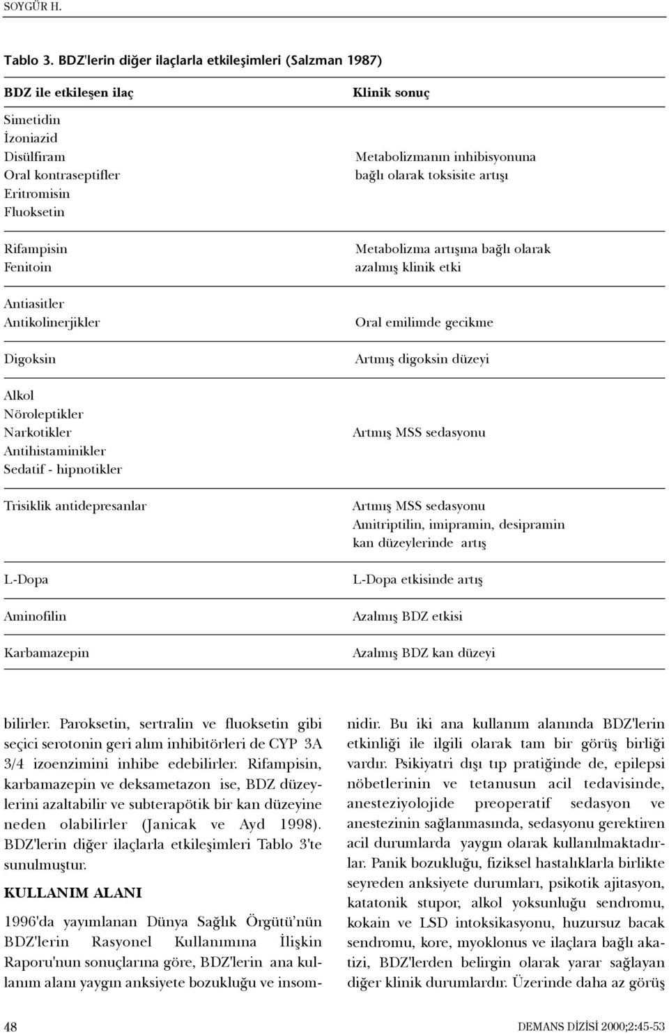 Antikolinerjikler Digoksin Alkol Nöroleptikler Narkotikler Antihistaminikler Sedatif - hipnotikler Trisiklik antidepresanlar L-Dopa Aminofilin Karbamazepin Klinik sonuç Metabolizmanýn inhibisyonuna