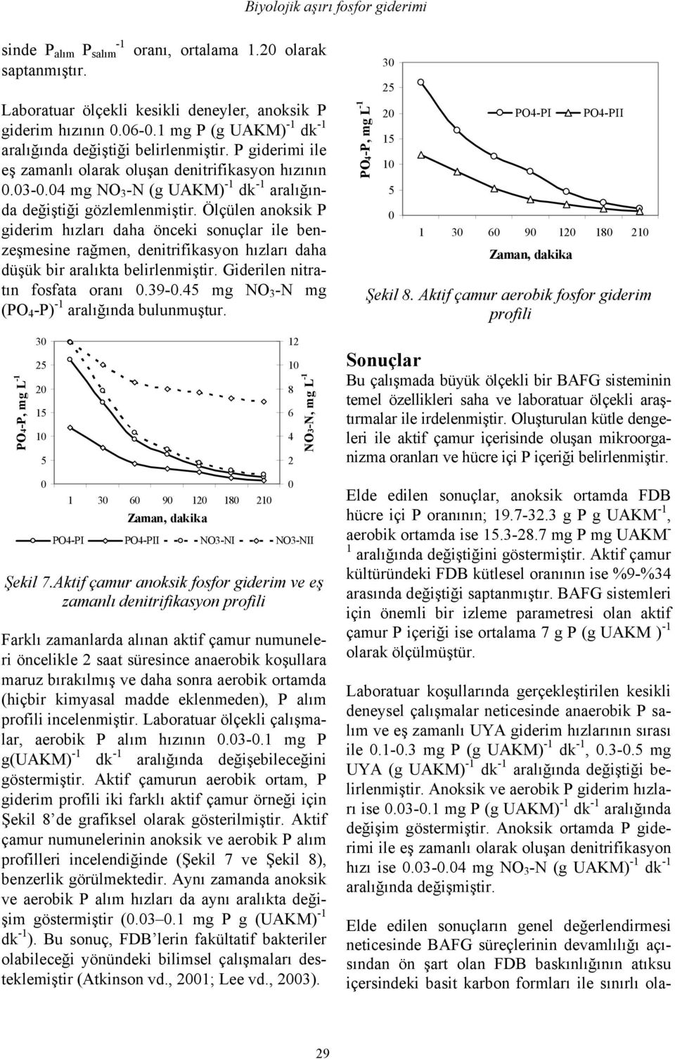 04 mg NO 3 -N (g UAKM) -1 dk -1 aralığında değiştiği gözlemlenmiştir.