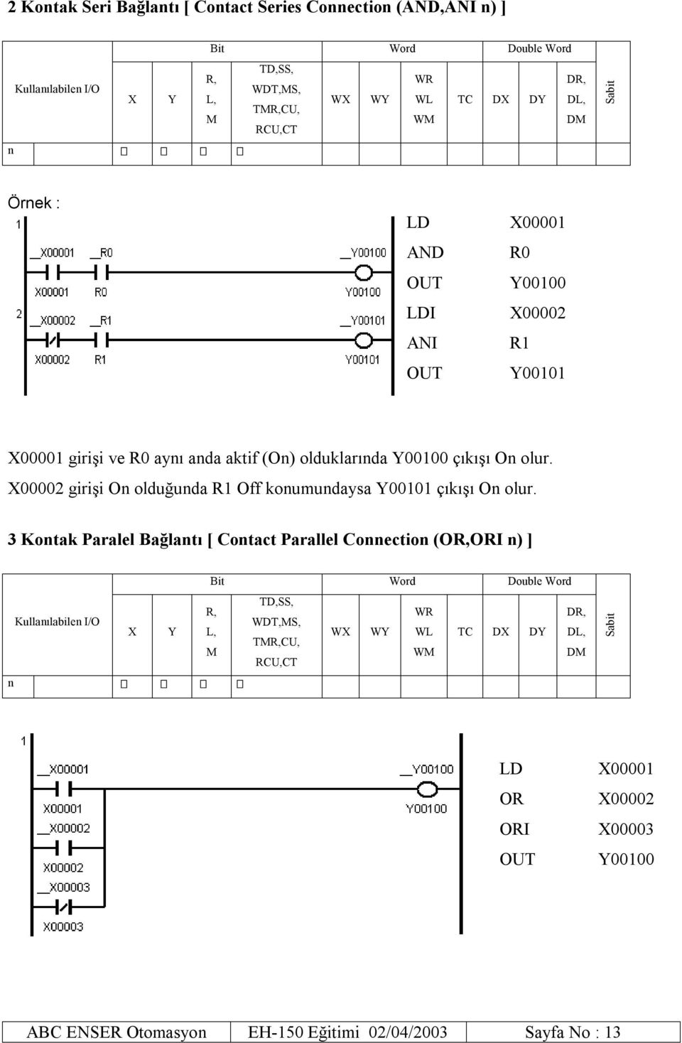 X00002 girişi On olduğunda R1 Off konumundaysa Y00101 çıkışı On olur.