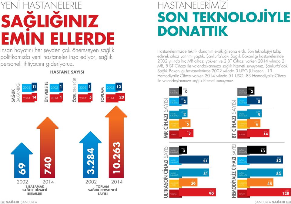 eksikliği sona erdi. Son teknolojiyi takip ederek cihaz yatırımı yaptık.