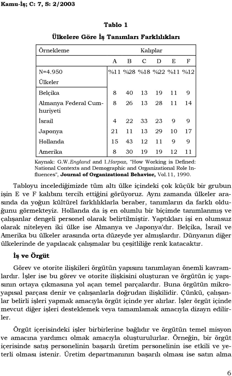 11 Kaynak: G.W.England and I.Harpaz, "How Working is Defined: National Contexts and Demographic and Organizational Role Influences", Journal of Organizational Behavior, Vol.11, 1990.