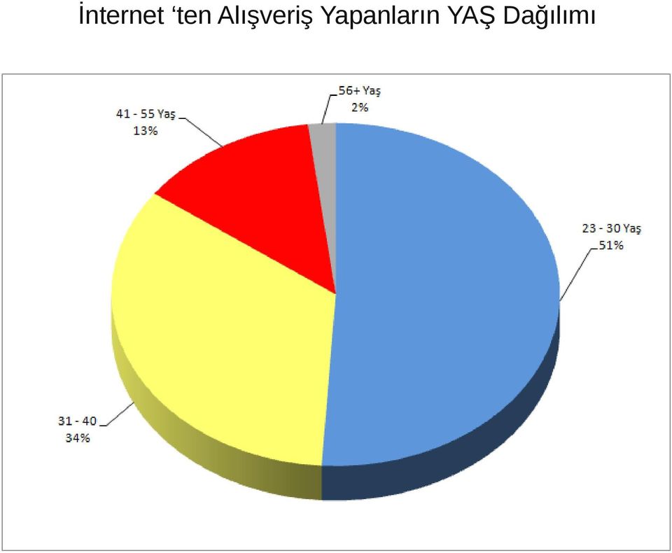 Alışveriş