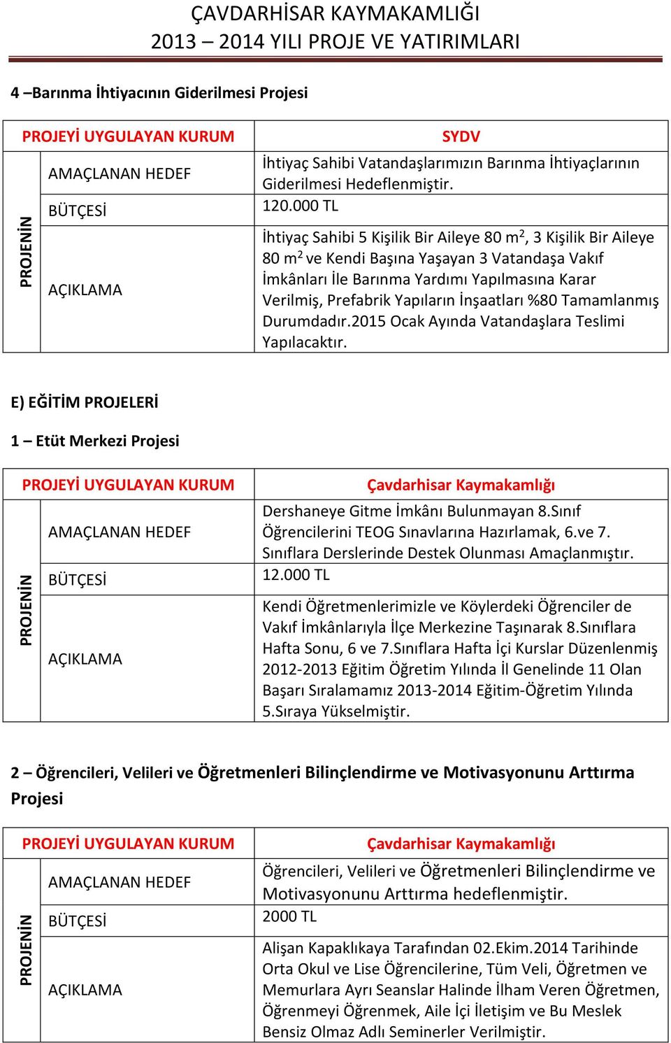 İnşaatları %80 Tamamlanmış Durumdadır.2015 Ocak Ayında Vatandaşlara Teslimi Yapılacaktır. E) EĞİTİM PROJELERİ 1 Etüt Merkezi Projesi Çavdarhisar Kaymakamlığı Dershaneye Gitme İmkânı Bulunmayan 8.