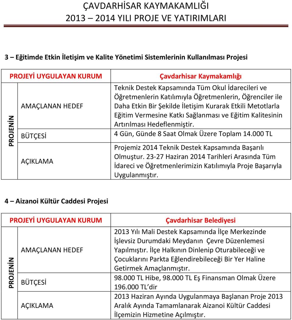 000 TL Projemiz 2014 Teknik Destek Kapsamında Başarılı Olmuştur. 23-27 Haziran 2014 Tarihleri Arasında Tüm İdareci ve Öğretmenlerimizin Katılımıyla Proje Başarıyla Uygulanmıştır.