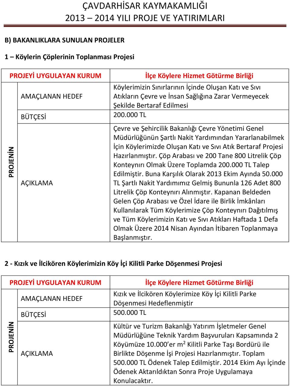 000 TL Çevre ve Şehircilik Bakanlığı Çevre Yönetimi Genel Müdürlüğünün Şartlı Nakit Yardımından Yararlanabilmek İçin Köylerimizde Oluşan Katı ve Sıvı Atık Bertaraf Projesi Hazırlanmıştır.