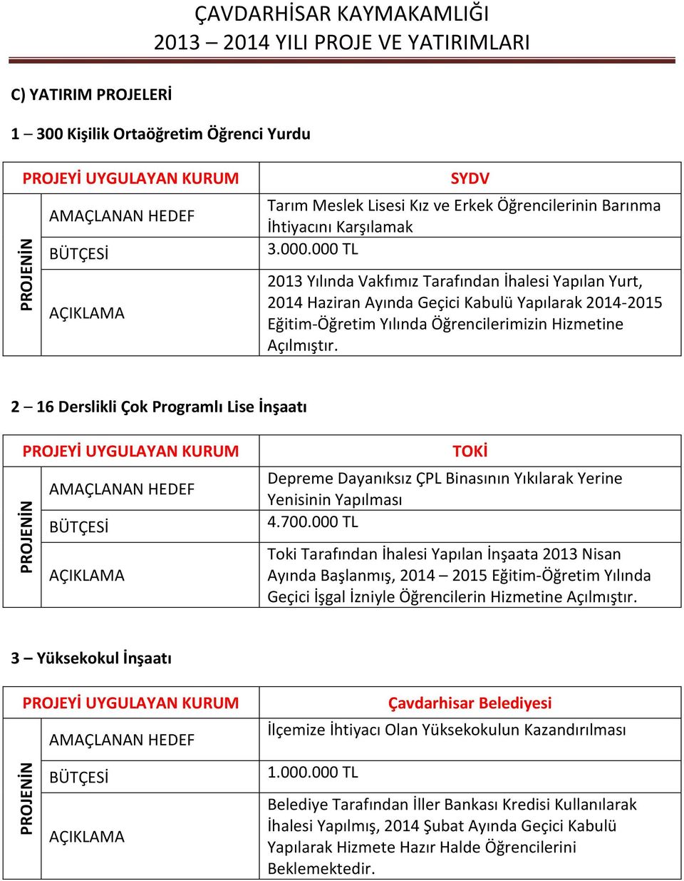 2 16 Derslikli Çok Programlı Lise İnşaatı TOKİ Depreme Dayanıksız ÇPL Binasının Yıkılarak Yerine Yenisinin Yapılması 4.700.