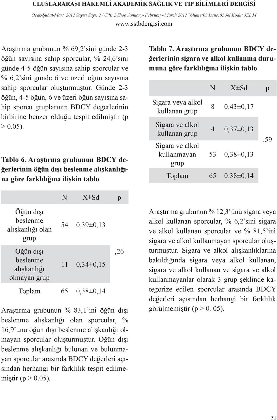 Araştırma grubunun BDCY değerlerinin öğün dışı beslenme alışkanlığına göre farklılığına ilişkin tablo Tablo 7.