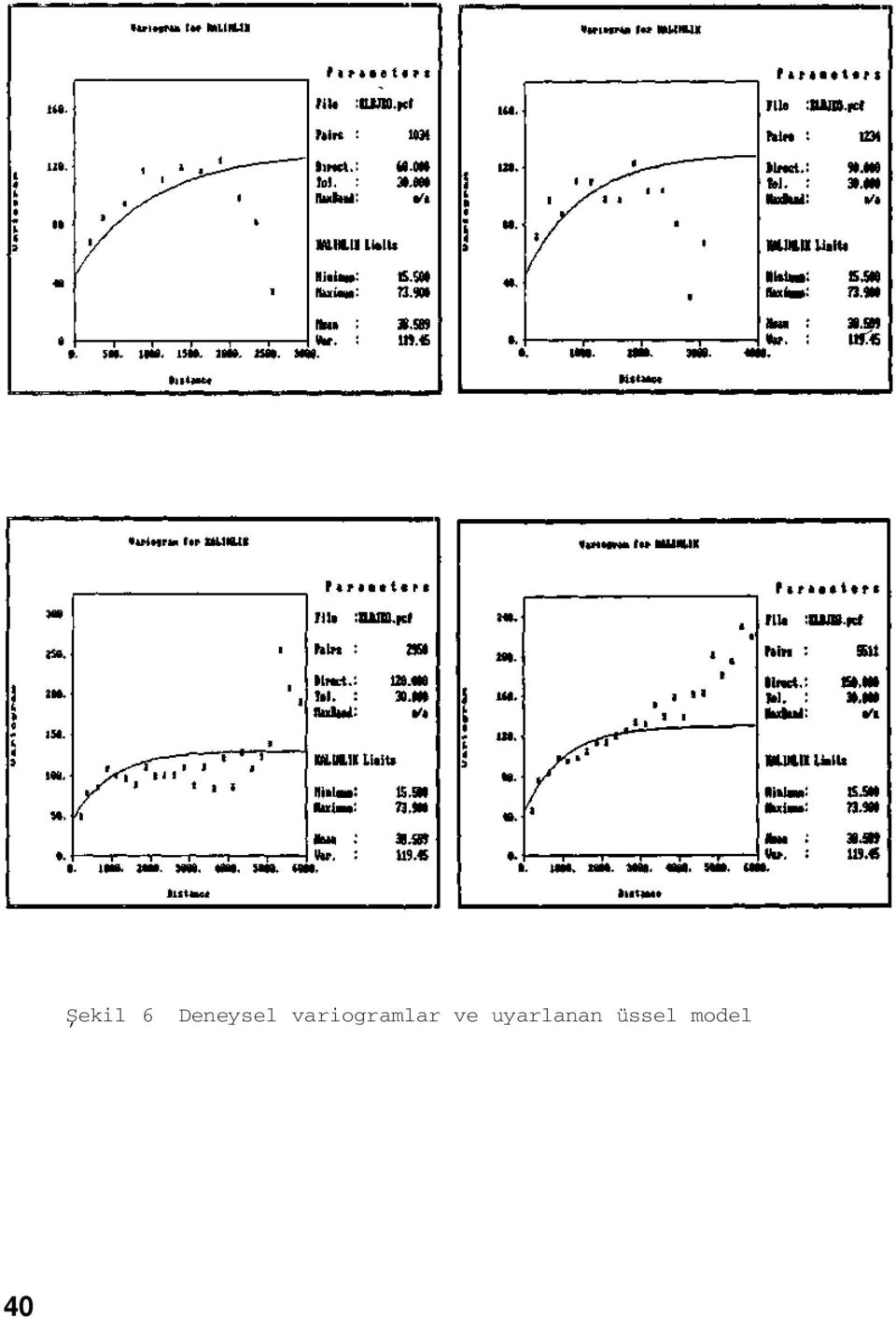 variogramlar