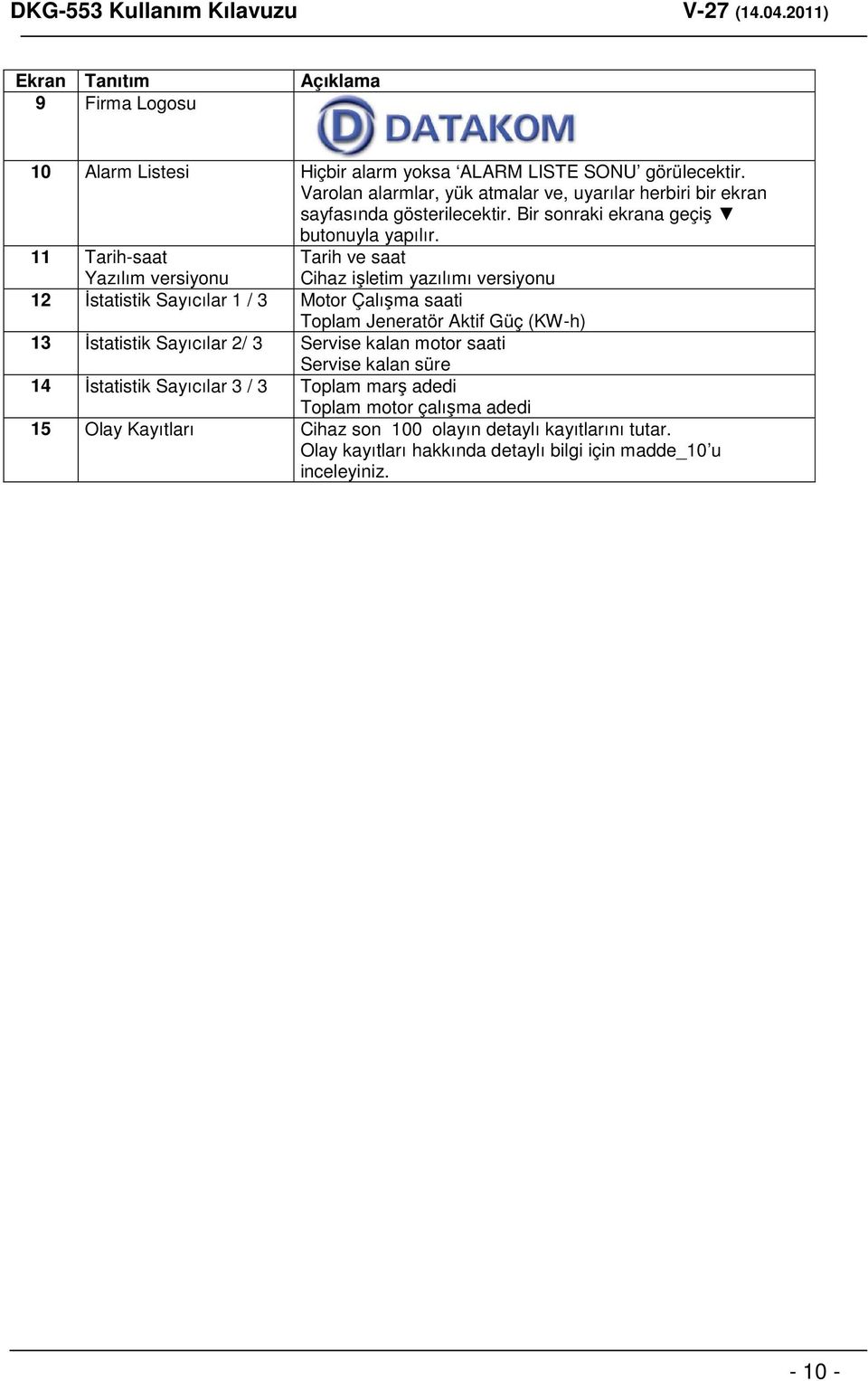 11 Tarih-saat Yazılım versiyonu Tarih ve saat Cihaz işletim yazılımı versiyonu 12 İstatistik Sayıcılar 1 / 3 Motor Çalışma saati Toplam Jeneratör Aktif Güç (KW-h) 13