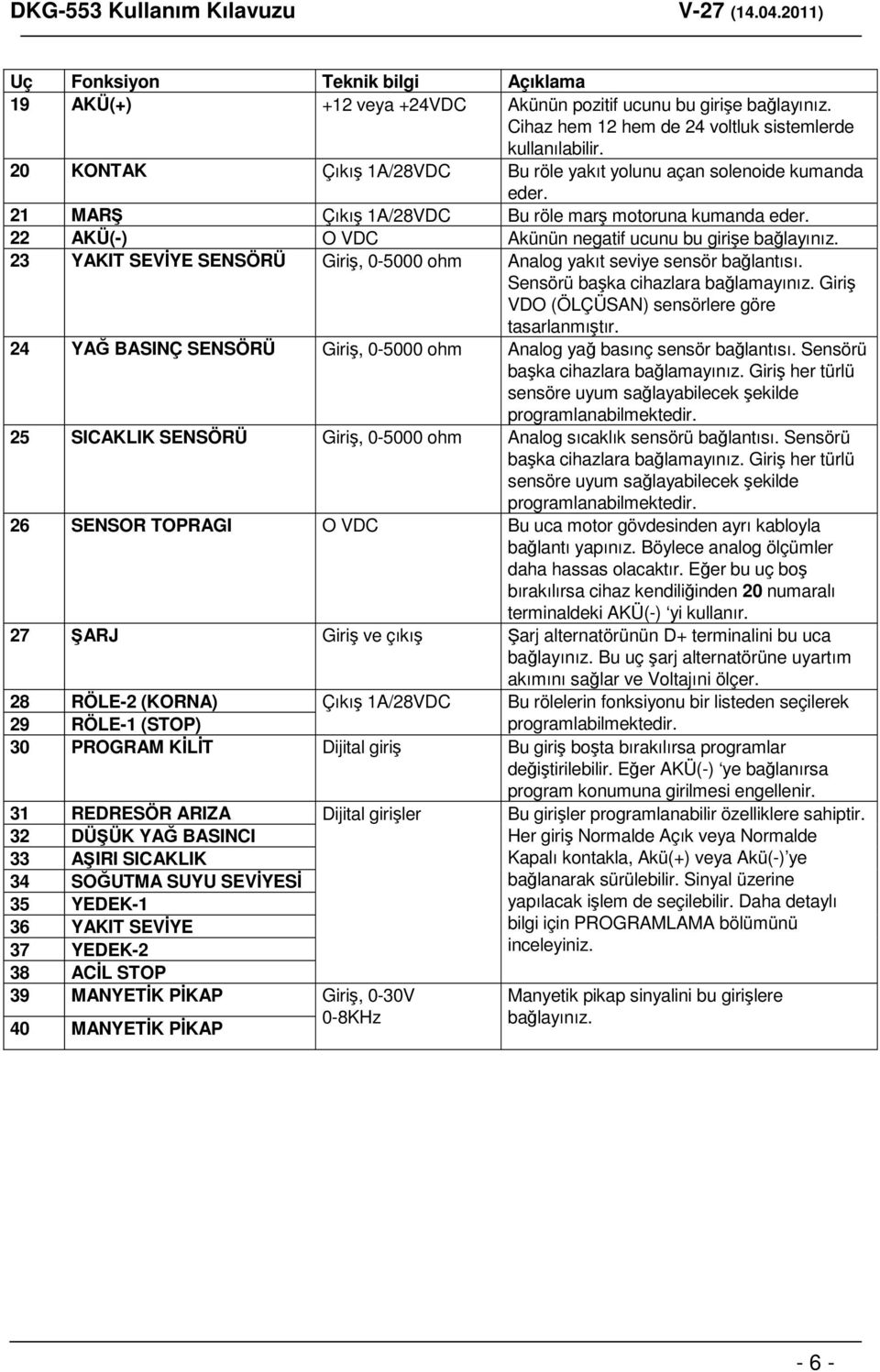 23 YAKIT SEVİYE SENSÖRÜ Giriş, 0-5000 ohm Analog yakıt seviye sensör bağlantısı. Sensörü başka cihazlara bağlamayınız. Giriş VDO (ÖLÇÜSAN) sensörlere göre tasarlanmıştır.