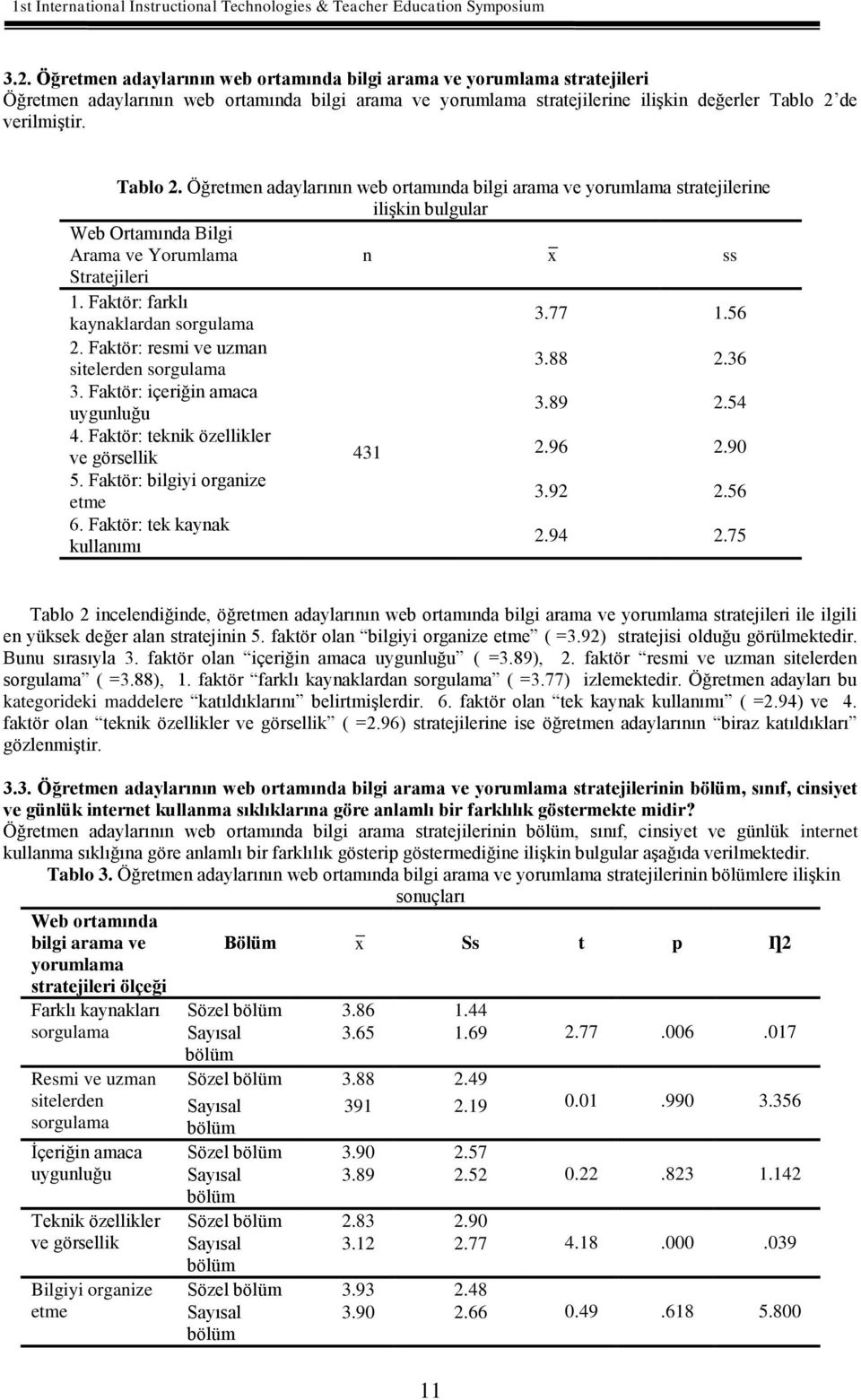 Faktör: farklı kaynaklardan sorgulama 3.77 1.56 2. Faktör: resmi ve uzman sitelerden sorgulama 3.88 2.36 3. Faktör: içeriğin amaca uygunluğu 3.89 2.54 4. Faktör: teknik özellikler ve görsellik 431 2.