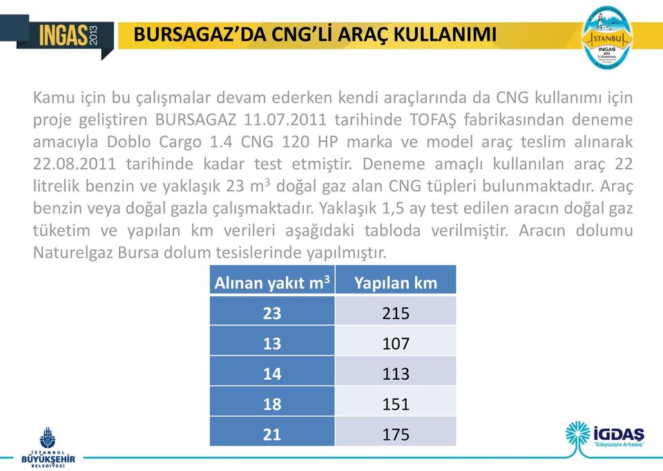 Deneme amaçlı kullanılan araç 22 litrelik benzin ve yaklaşık 23 m 3 doğal gaz alan CNG tüpleri bulunmaktadır. Araç benzin veya doğal gazla çalışmaktadır.