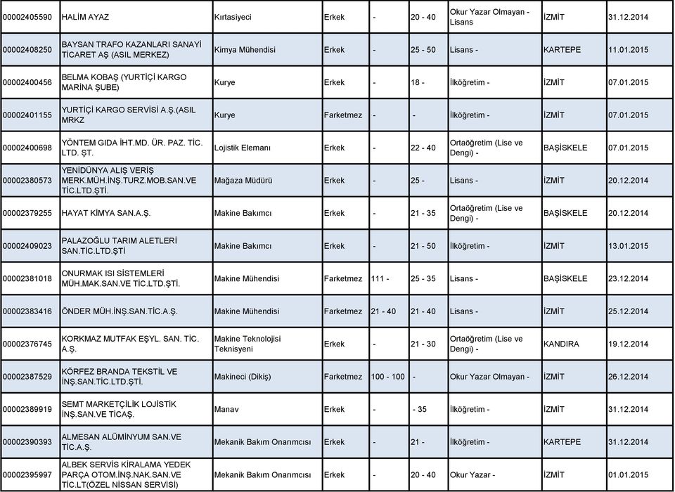 01.2015 00002401155 YURTİÇİ KARGO SERVİSİ A.Ş.(ASIL MRKZ Kurye Farketmez - - İlköğretim - İZMİT 07.01.2015 00002400698 YÖNTEM GIDA İHT.MD. ÜR. PAZ. TİC. LTD. ŞT.