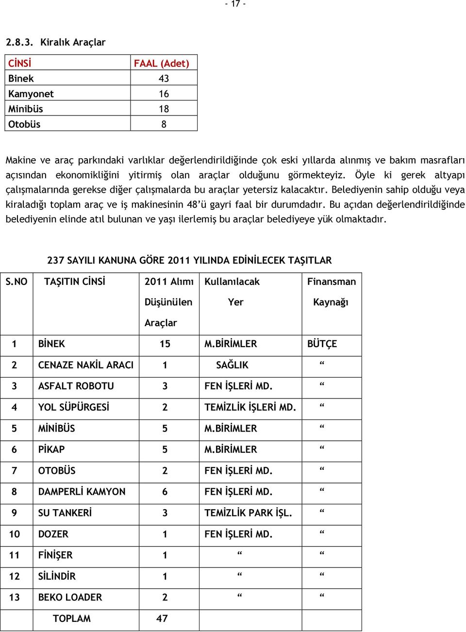 ekonomikliğini yitirmiş olan araçlar olduğunu görmekteyiz. Öyle ki gerek altyapı çalışmalarında gerekse diğer çalışmalarda bu araçlar yetersiz kalacaktır.