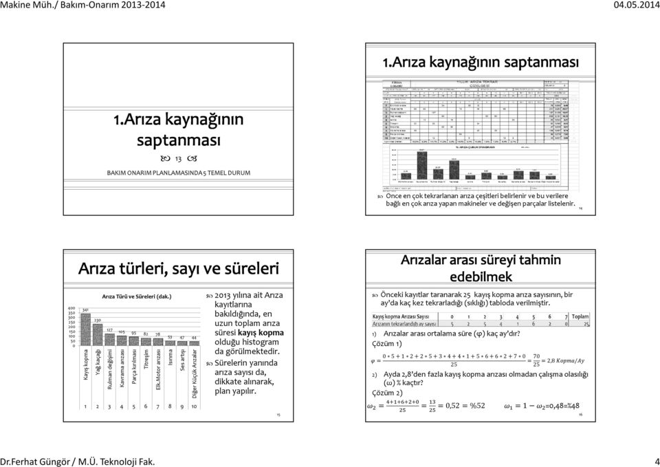 Motor arızası 53 47 44 Isınma Ses artışı Diğer Küçük Arızalar 1 2 3 4 5 6 7 8 9 10 2013 yılına ait Arıza kayıtlarına bakıldığında, en uzun toplam arıza süresi kayış kopma olduğu histogram da