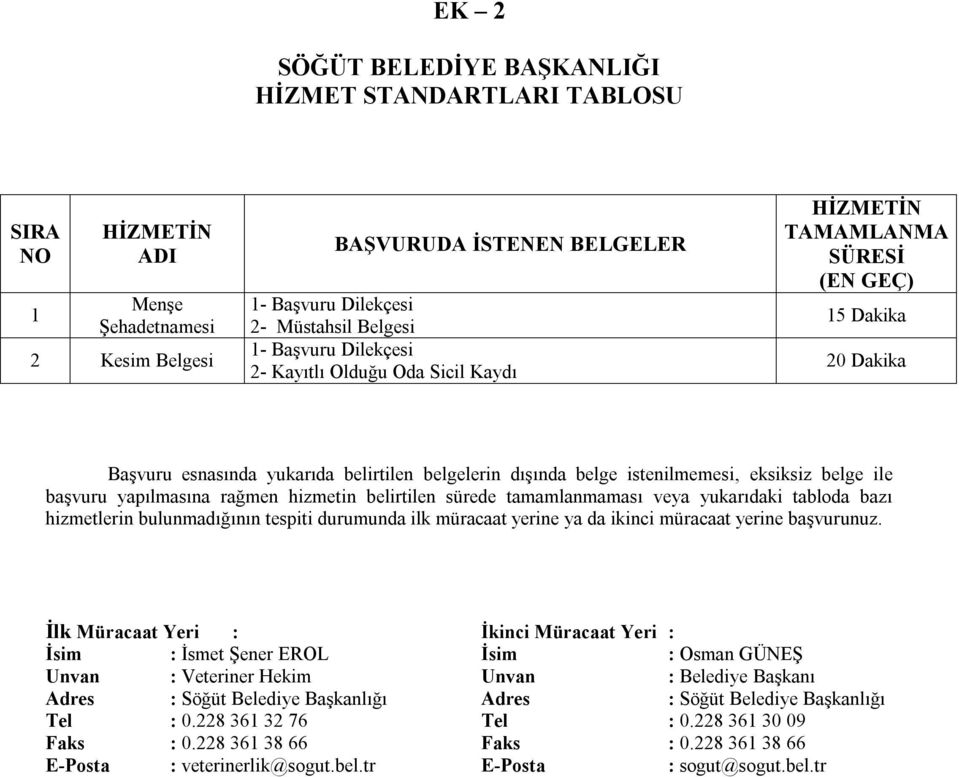 GÜNEŞ Unvan : Veteriner Hekim Unvan : Belediye Başkanı Tel : 0.