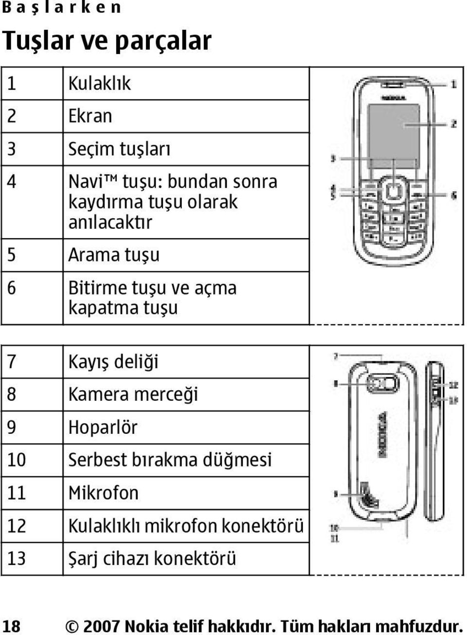 deliği 8 Kamera merceği 9 Hoparlör 10 Serbest bırakma düğmesi 11 Mikrofon 12 Kulaklıklı