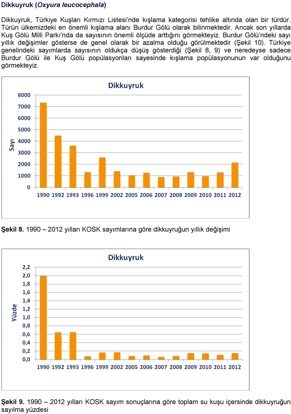 Burdur ndeki sayı yıllık değişimler gösterse de genel olarak bir azalma olduğu görülmektedir (Şekil 0).