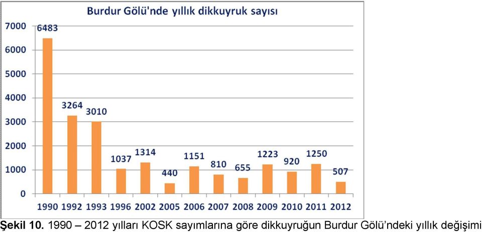 sayımlarına göre