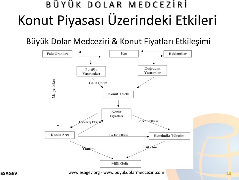 Büyük Dolar Medceziri