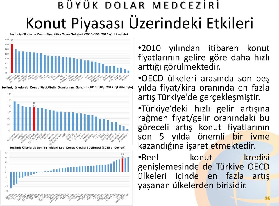 Türkiye deki hızlı gelir artışına rağmen fiyat/gelir oranındaki bu göreceli artış konut fiyatlarının son 5 yılda önemli bir