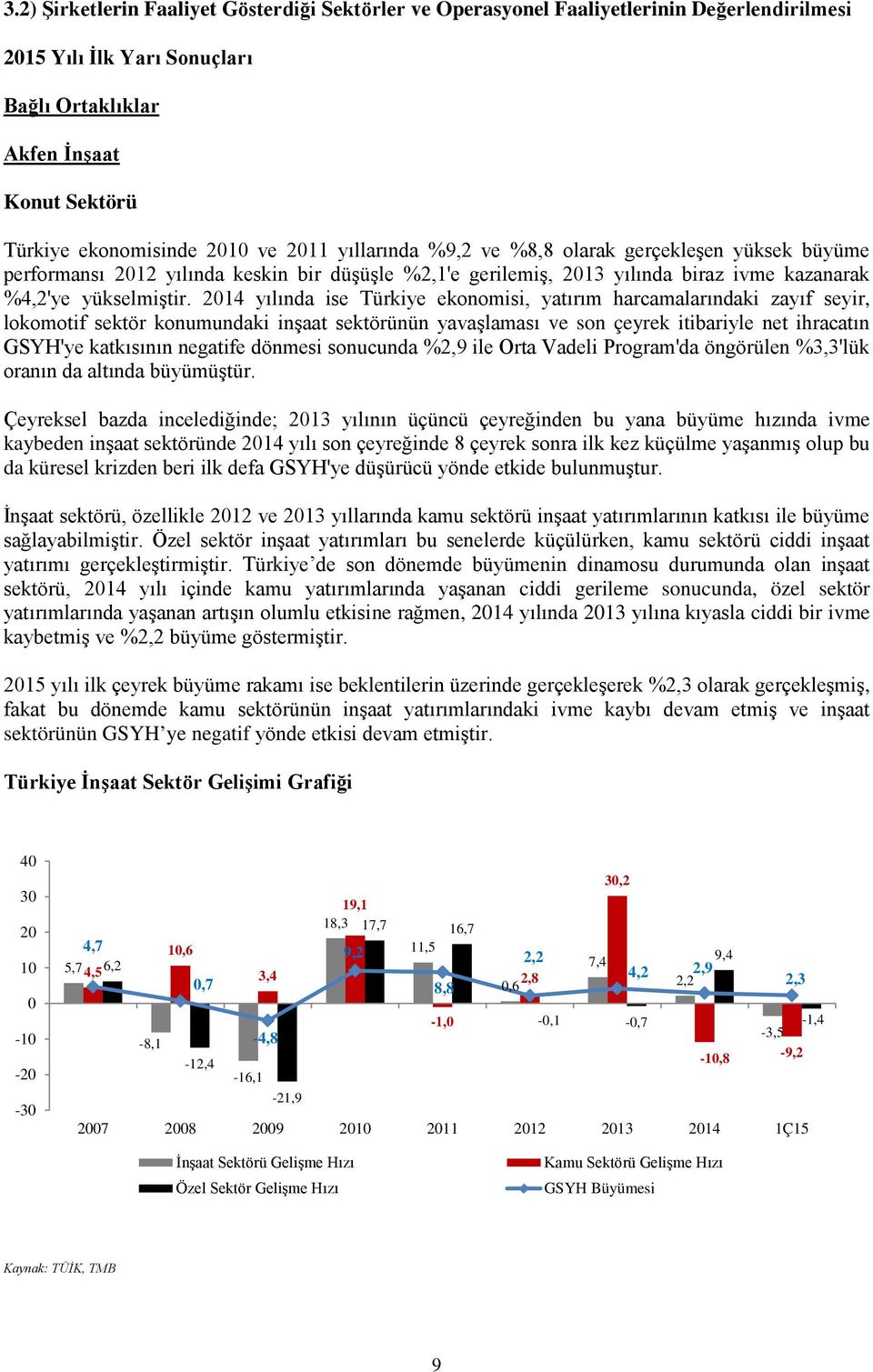 2014 yılında ise Türkiye ekonomisi, yatırım harcamalarındaki zayıf seyir, lokomotif sektör konumundaki inşaat sektörünün yavaşlaması ve son çeyrek itibariyle net ihracatın GSYH'ye katkısının negatife