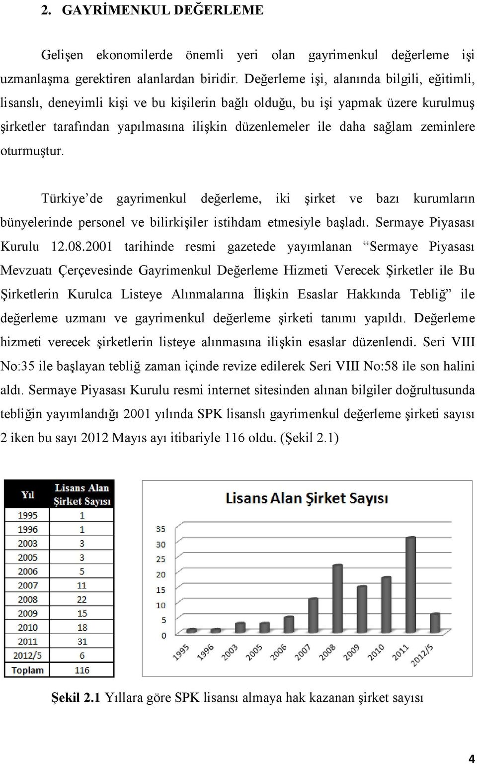 zeminlere oturmuştur. Türkiye de gayrimenkul değerleme, iki şirket ve bazı kurumların bünyelerinde personel ve bilirkişiler istihdam etmesiyle başladı. Sermaye Piyasası Kurulu 12.08.