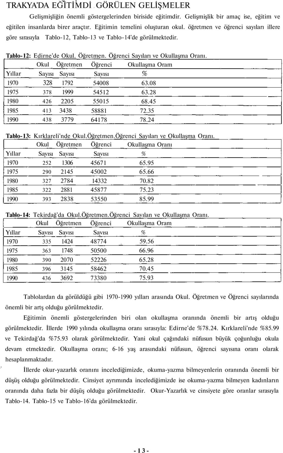 Okul Öğretmen Öğrenci Okullaşma Oram Yıllar 97 Sayısı 328 Sayısı 792 Savısı 548 % 63.8 975 98 985 99 378 426 43 438 999 225 3438 3779 5452 555 5888 6478 63.28 68.45 72.35 78.