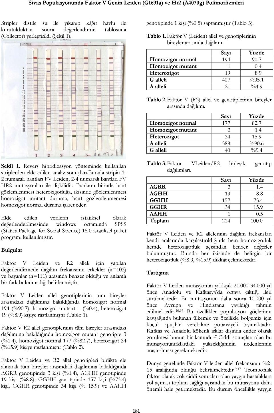 7 Homozigot mutant 1 0.4 Heterozigot 19 8.9 G alleli 407 %95.1 A alleli 21 %4.9 Tablo 2. Faktör V (R2) allel ve genotiplerinin bireyler arasında dağılımı. Sayı Yüzde Homozigot normal 177 82.