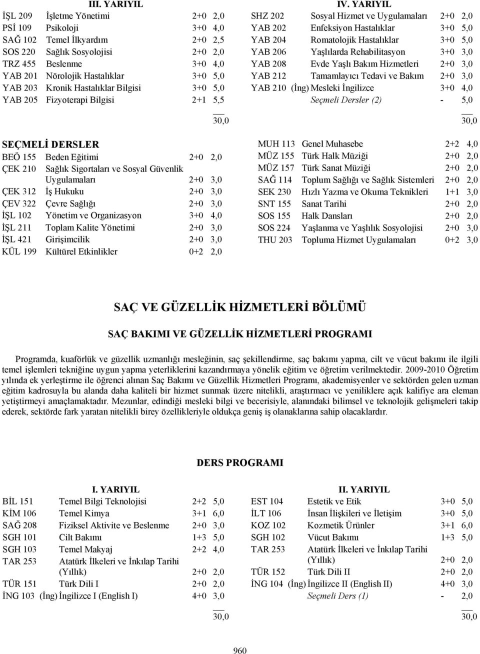 312 İş Hukuku 2+0 3,0 ÇEV 322 Çevre Sağlığı 2+0 3,0 İŞL 102 Yönetim ve Organizasyon 3+0 4,0 İŞL 211 Toplam Kalite Yönetimi 2+0 3,0 İŞL 421 Girişimcilik 2+0 3,0 KÜL 199 Kültürel Etkinlikler 0+2 2,0 IV.