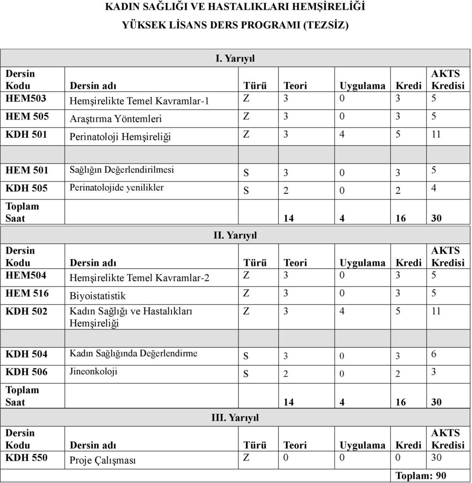 HEM504 Hemşirelikte Temel Kavramlar-2 Z 3 0 3 5 KDH 502 Kadın Sağlığı ve Hastalıkları Hemşireliği Z 3 4 5 11 KDH 504 Kadın Sağlığında