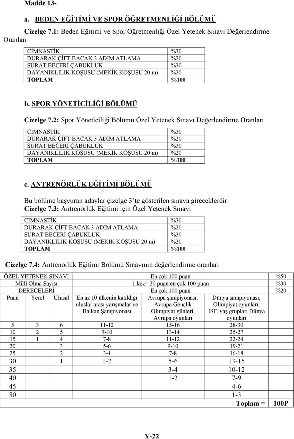 %20 TOPLAM %100 b. SPOR YÖNETİCİLİĞİ BÖLÜMÜ Çizelge 7.