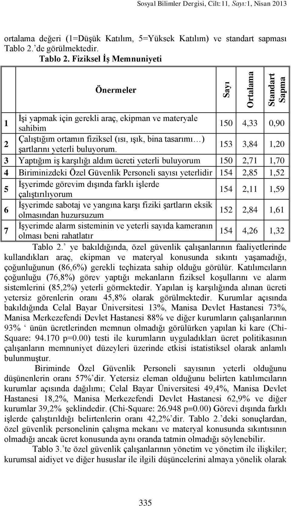 Fiziksel İş Memnuniyeti Önermeler ĠĢi yapmak için gerekli araç, ekipman ve materyale 1 150 4,33 0,90 sahibim ÇalıĢtığım ortamın fiziksel (ısı, ıģık, bina tasarımı ) 2 153 3,84 1,20 Ģartlarını yeterli