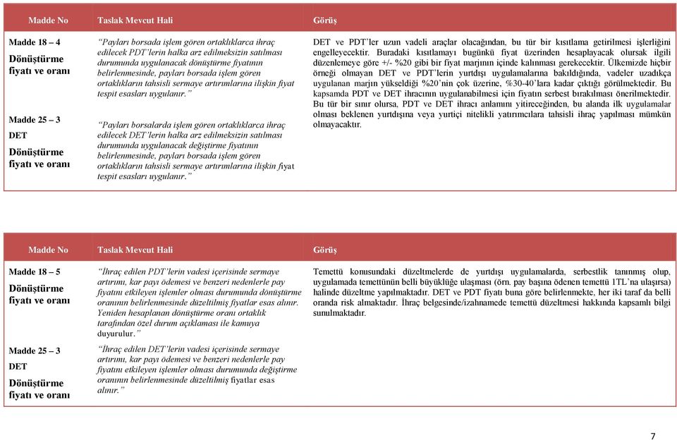 Payları borsalarda işlem gören ortaklıklarca ihraç edilecek DET lerin halka arz edilmeksizin satılması durumunda uygulanacak değiştirme fiyatının belirlenmesinde, payları  DET ve PDT ler uzun vadeli